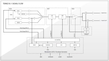 Pioneer Toraiz AS-1 : AS 1 3schÇma signal flow.JPG Pioneer Toraiz AS-1 : AS 1 3schÇma signal flow.JPG