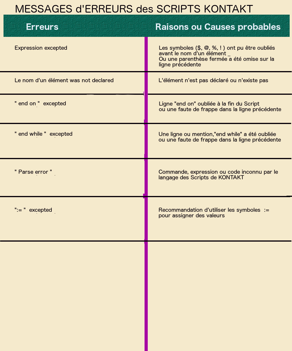 Native Instruments Kontakt 5 : Native Instruments Kontakt 5 (60488)