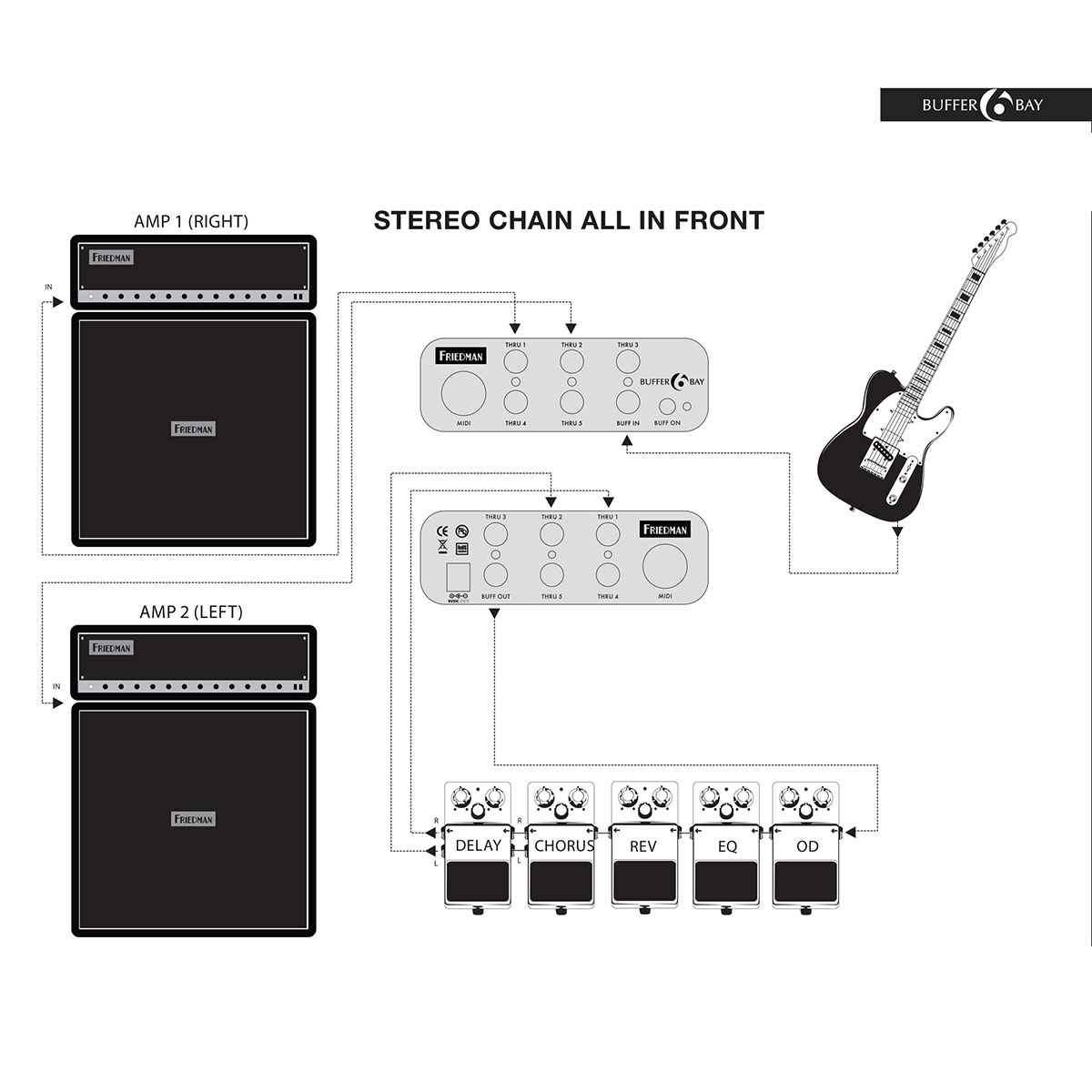 Friedman Amplification Buffer Bay 6 : Friedman Amplification Buffer Bay 6 (25671)