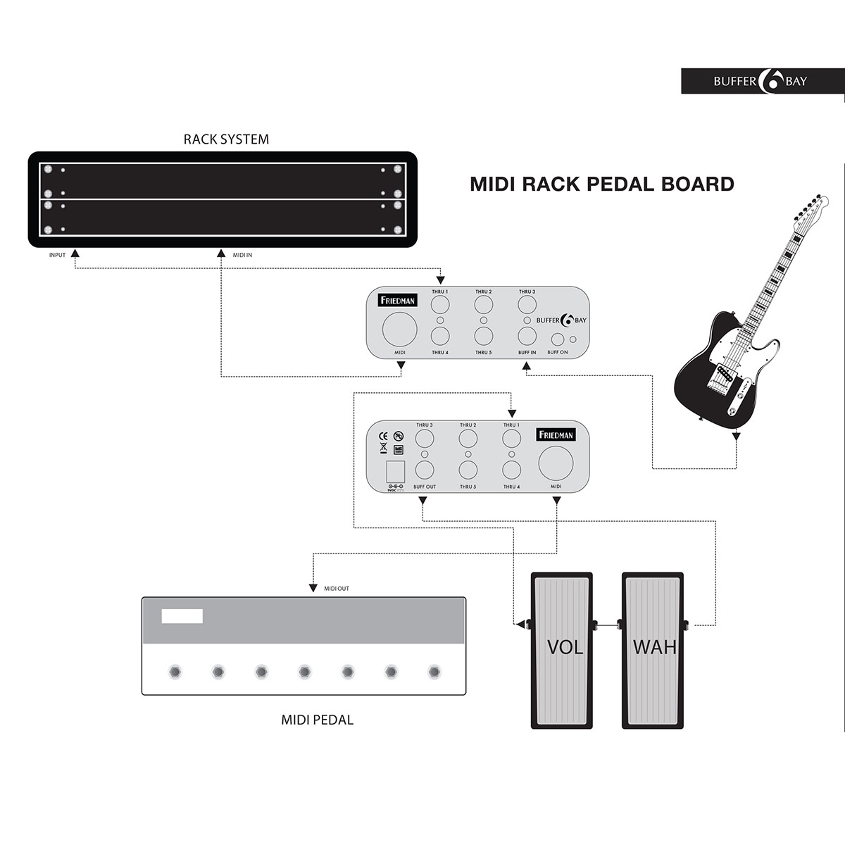 Friedman Amplification Buffer Bay 6 : Friedman Amplification Buffer Bay 6 (42770)