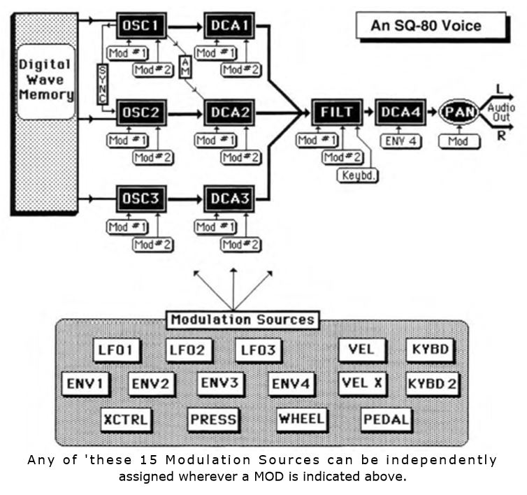 Ensoniq SQ80 : SQ 80 3schema archi.JPG