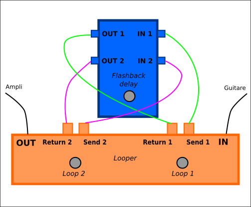 astuce Flashback deux tempos