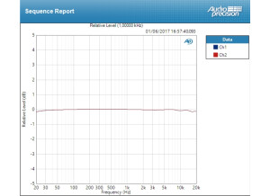 Deviation Line ±0,085 dB