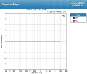 Apogee Element 88 : Deviation Mic ±0,090 dB Apogee Element 88 : Deviation Mic ±0,090 dB