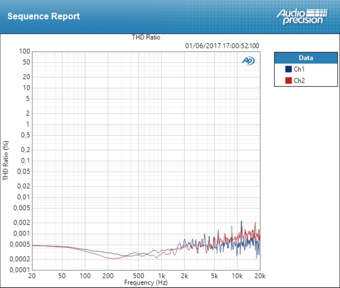 Apogee Element 88 : THD Mic