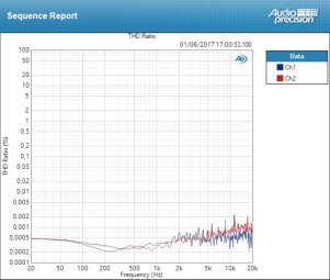 Apogee Element 88 : THD Mic Apogee Element 88 : THD Mic