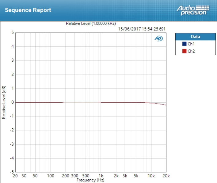 Arturia AudioFuse : Deviation Line