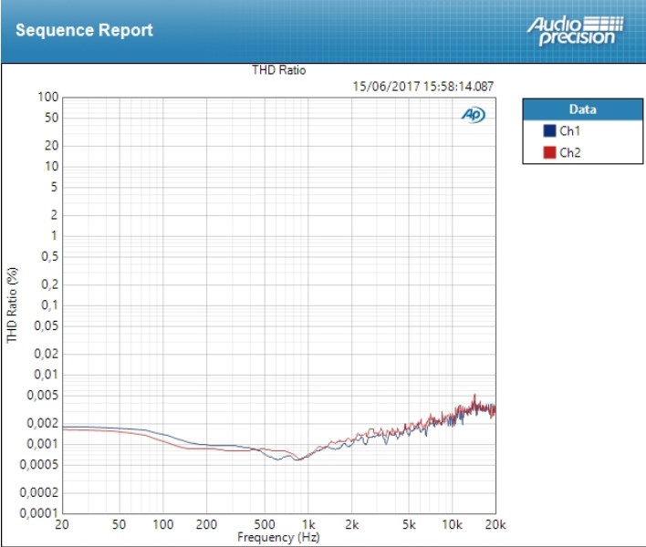 Arturia AudioFuse : THD Mic