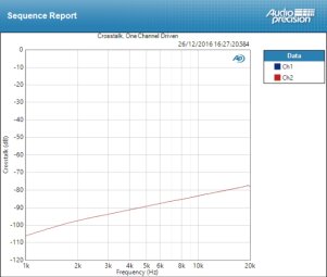 Mackie Big Knob Passive : Crosstalk Monicon L 16dB Mackie Big Knob Passive : Crosstalk Monicon L 16dB