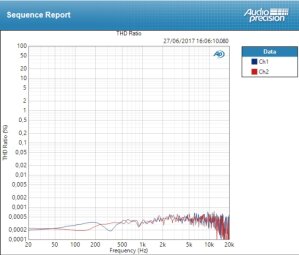 Mackie Big Knob Passive : THD 16dB Mackie Big Knob Passive : THD 16dB
