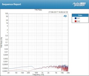 Mackie Big Knob Passive : THD 8dB Mackie Big Knob Passive : THD 8dB