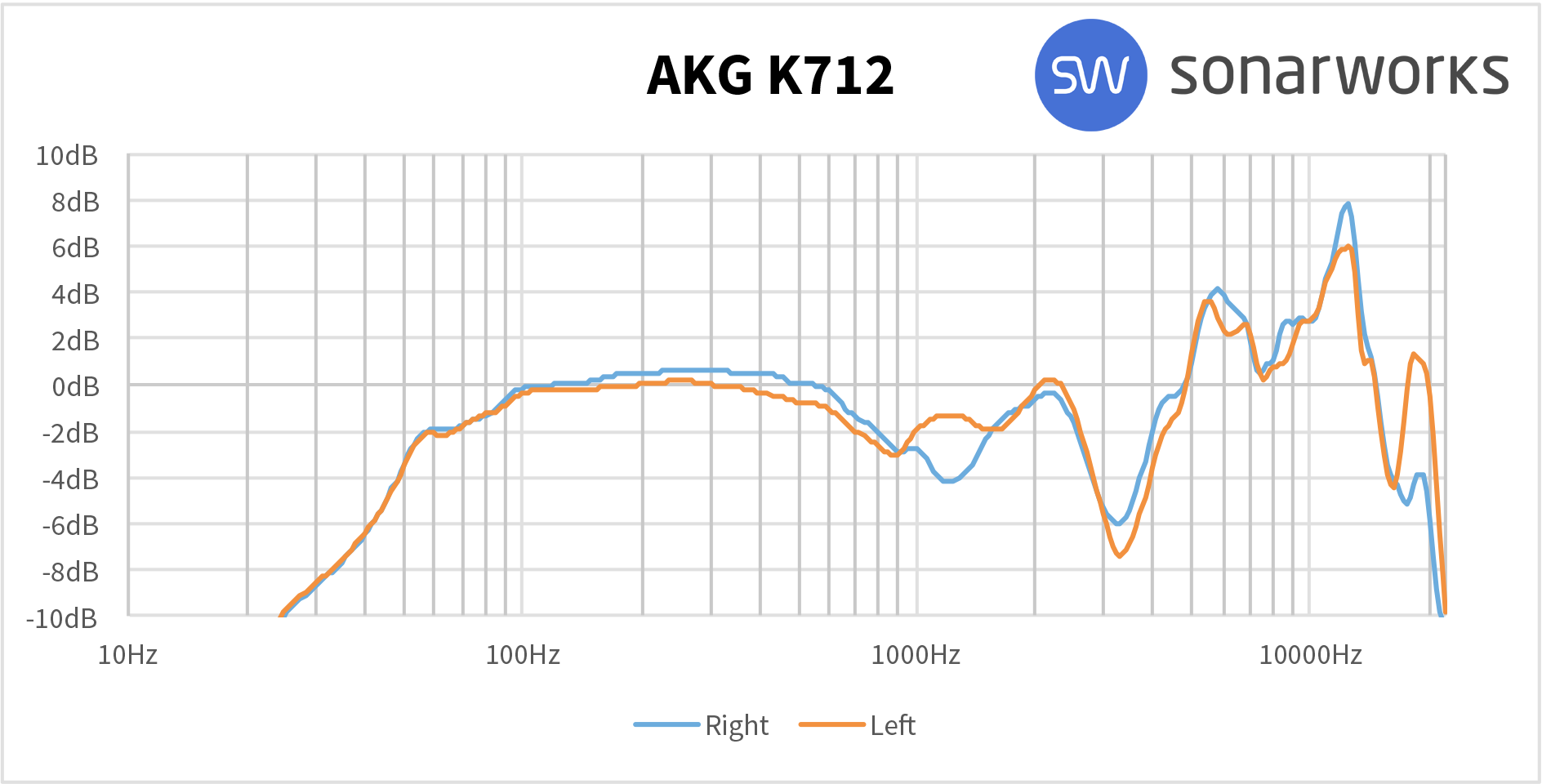 AKG K712 Pro : K712AFR