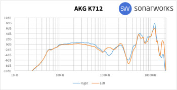 AKG K712 Pro : K712AFR