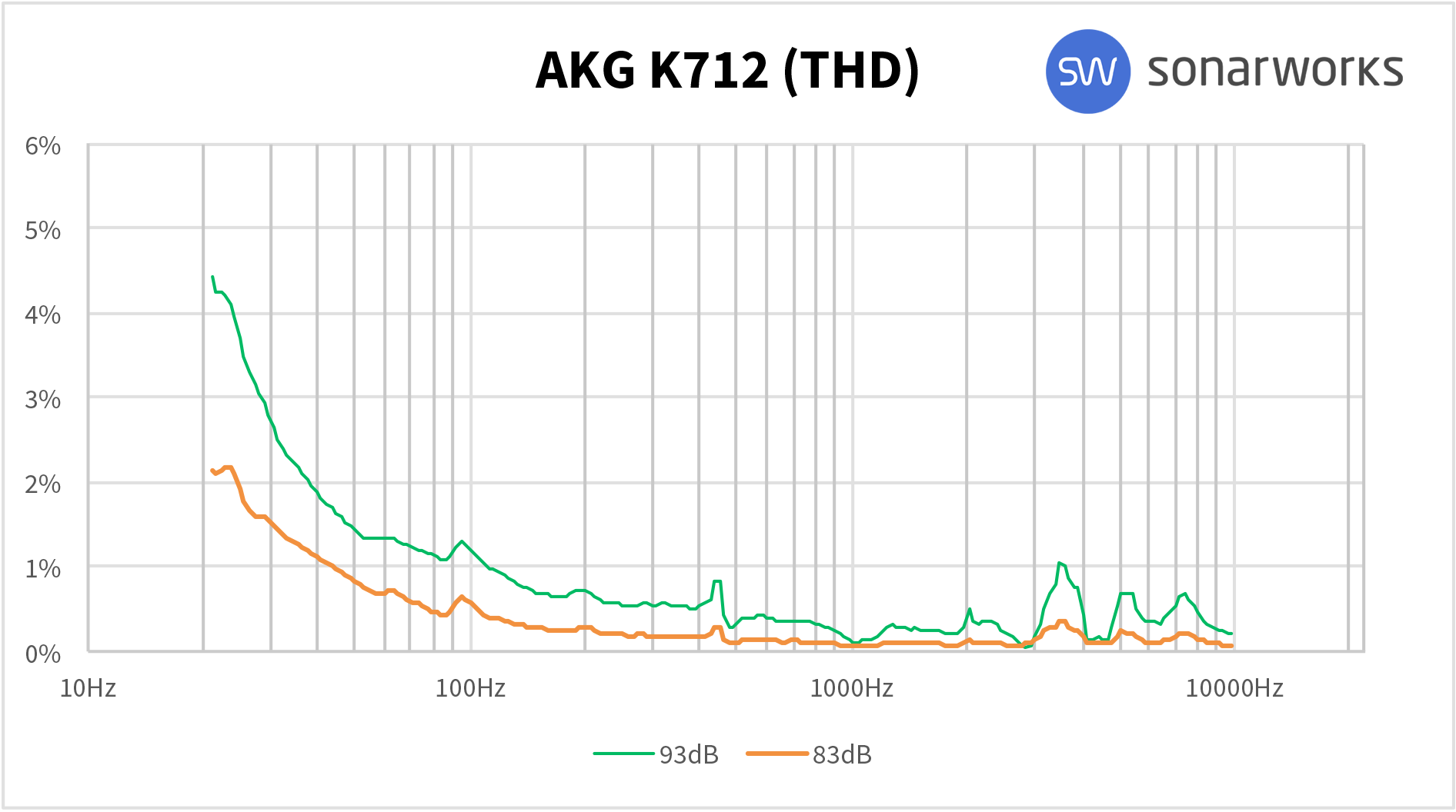 AKG K712 Pro : K712THD