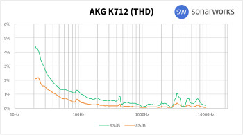 AKG K712 Pro : K712THD AKG K712 Pro : K712THD