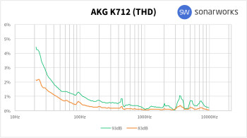 AKG K712 Pro : K712THD