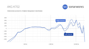 AKG K712 Pro : sw headgraphs 0008 AKG K702 FR AKG K712 Pro : sw headgraphs 0008 AKG K702 FR