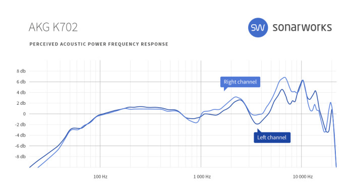 AKG K712 Pro : sw headgraphs 0008 AKG K702 FR AKG K712 Pro : sw headgraphs 0008 AKG K702 FR
