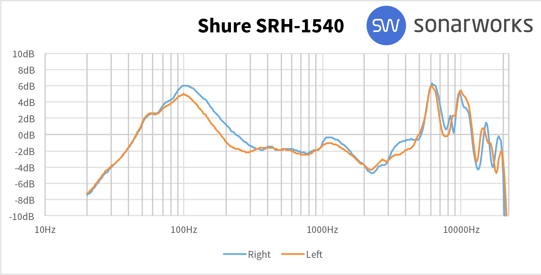 Shure SRH1540 : 1540AFR