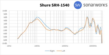 Shure SRH1540 : 1540AFR Shure SRH1540 : 1540AFR