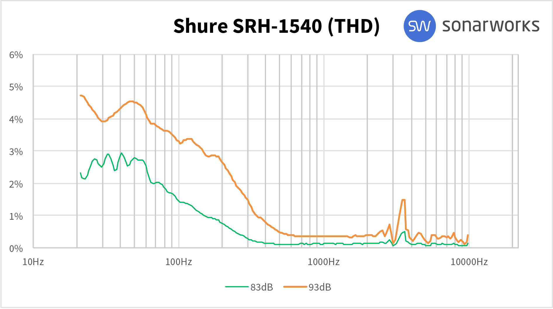 Shure SRH1540 : 1540THD
