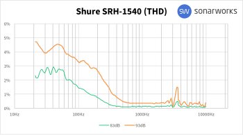 Shure SRH1540 : 1540THD Shure SRH1540 : 1540THD