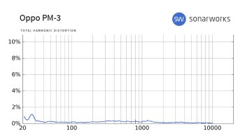 Shure SRH1540 : PM 3 THD Shure SRH1540 : PM 3 THD