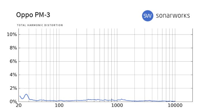 Shure SRH1540 : PM 3 THD Shure SRH1540 : PM 3 THD