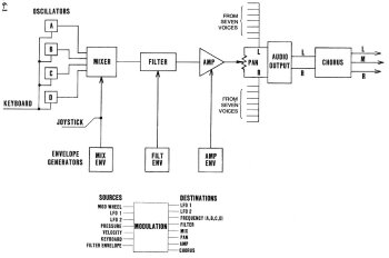 Sequential Circuits Prophet VS Rack : Prophet VS 3diag 1Signal Flow.JPG Sequential Circuits Prophet VS Rack : Prophet VS 3diag 1Signal Flow.JPG