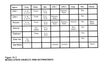 Sequential Circuits Prophet VS Rack : Prophet VS 3diag 6Mod Matrix.JPG Sequential Circuits Prophet VS Rack : Prophet VS 3diag 6Mod Matrix.JPG