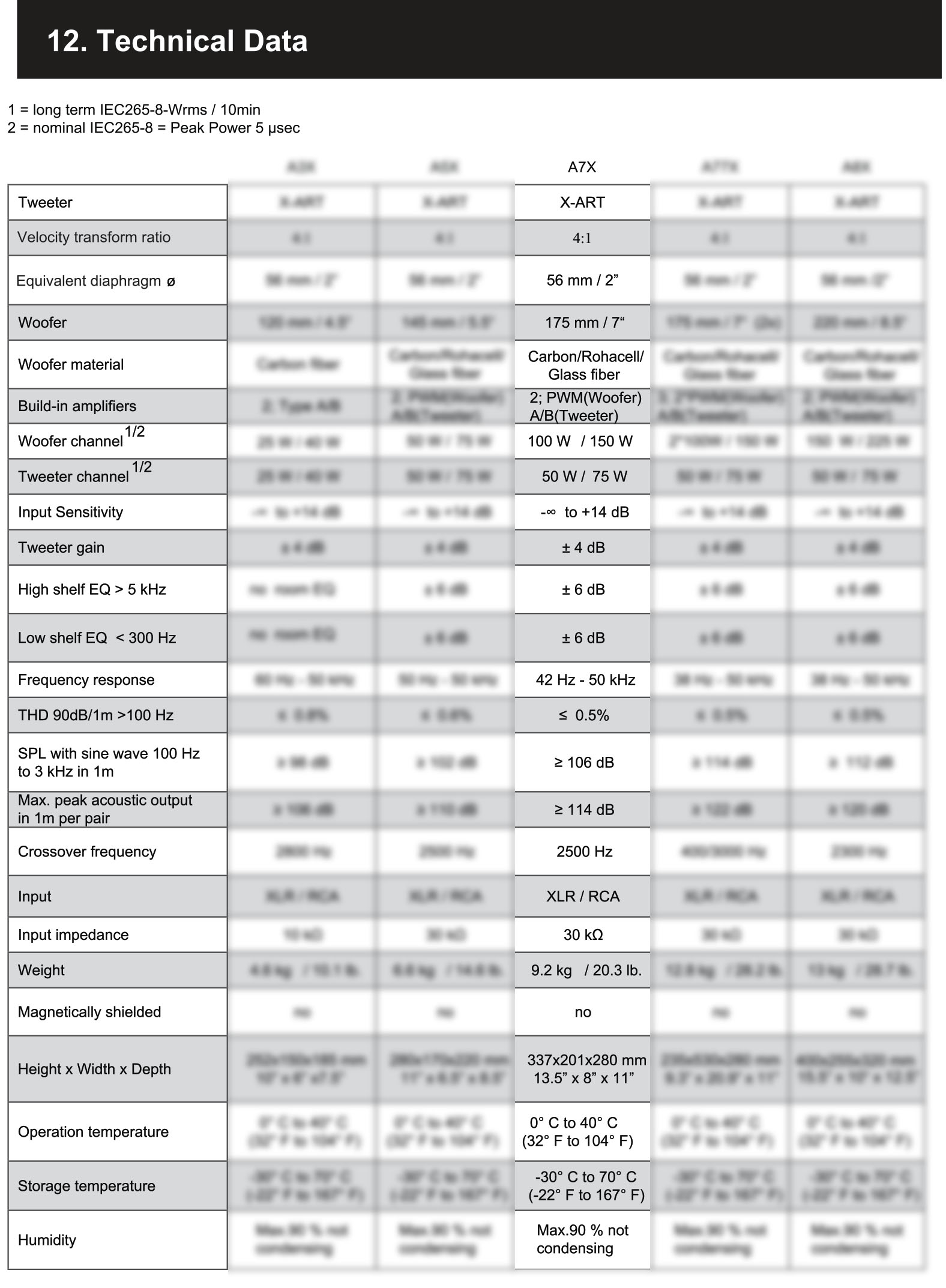 donneestechniquesa7x