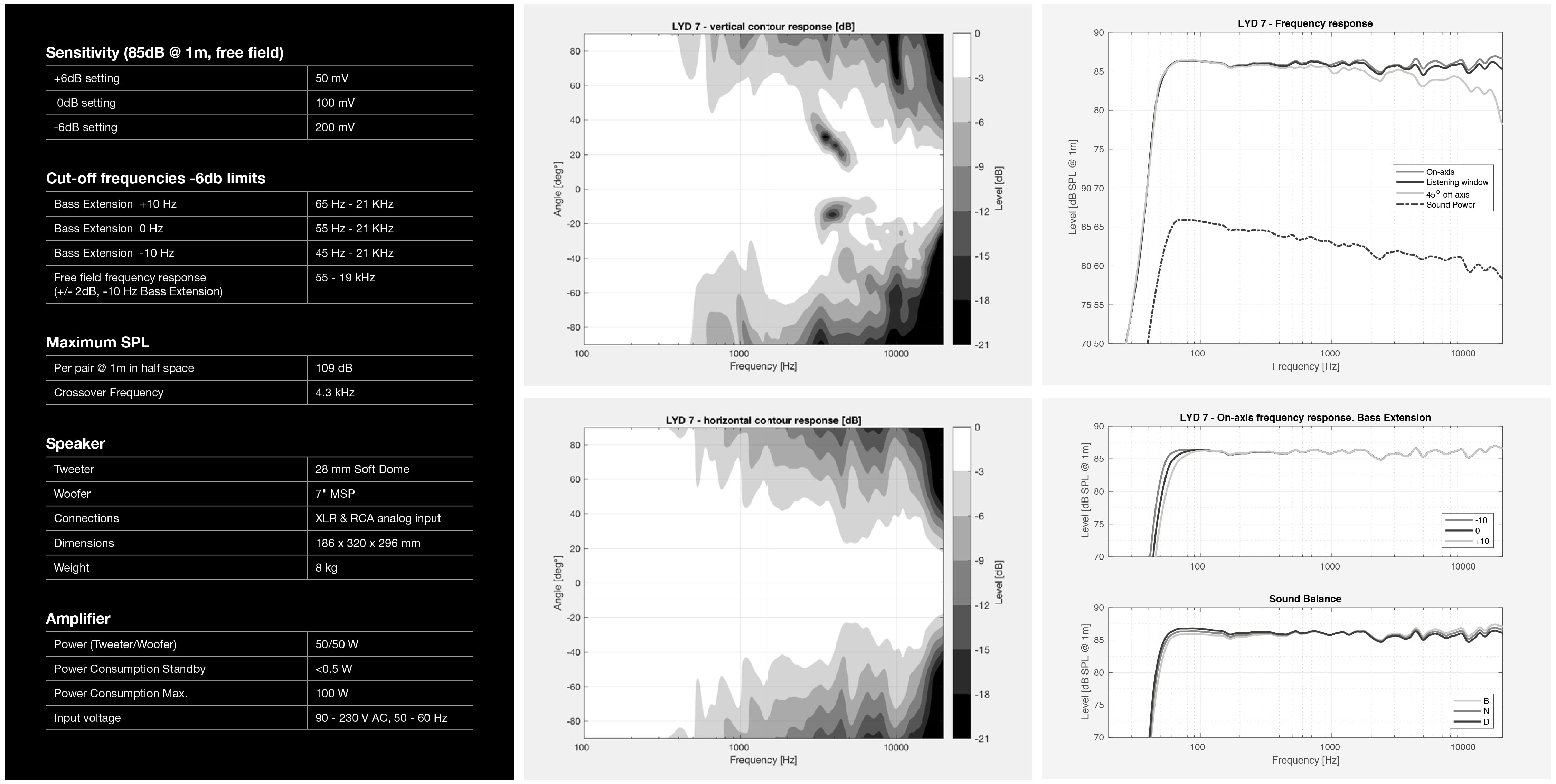 donneestechniqueslyd7