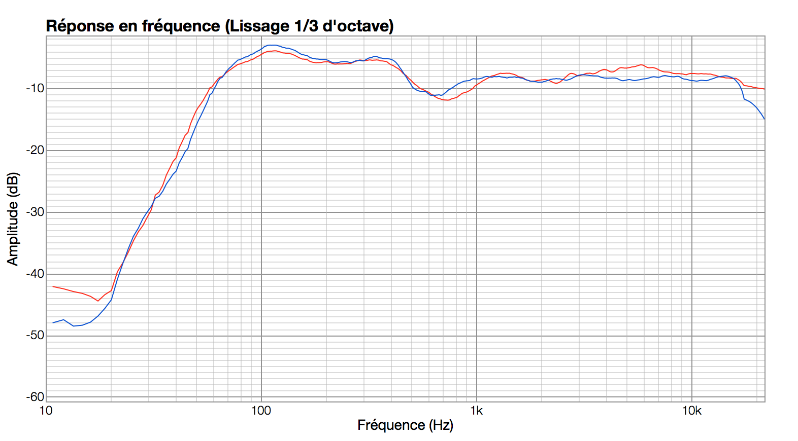 Focal Shape 65 : Shape(red)VsLYD(blue)L