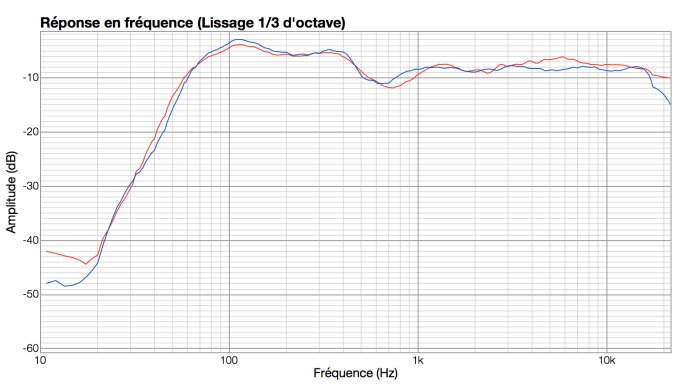 Focal Shape 65 : Shape(red)VsLYD(blue)L Focal Shape 65 : Shape(red)VsLYD(blue)L