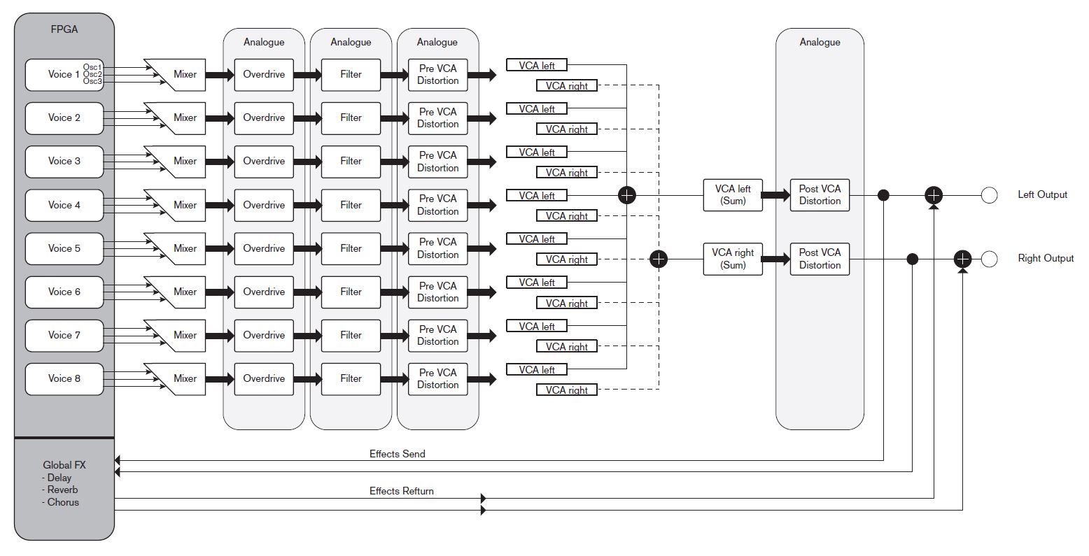 Novation Peak : Peak 3diag 001.JPG