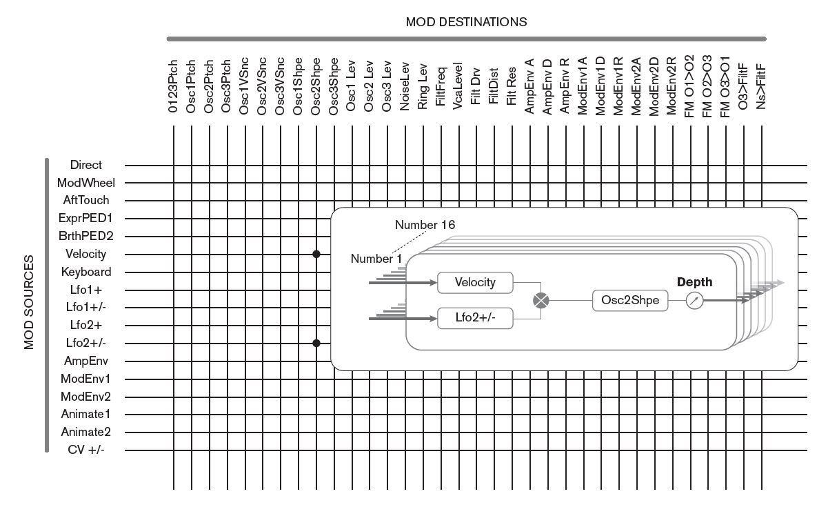 Novation Peak : Peak 3diag 002.JPG