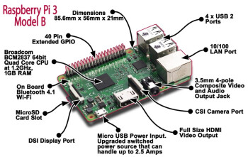 Raspberry PI3B Connexions Details