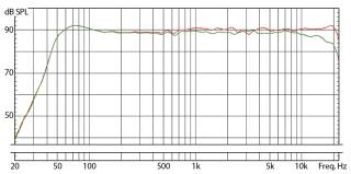 Eve Audio SC207
