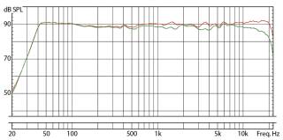 Eve Audio SC208
