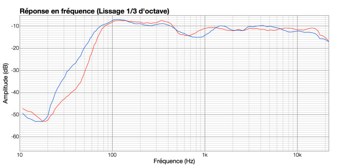 Mackie XR624 : XR624(blue)vsLYD7(red)