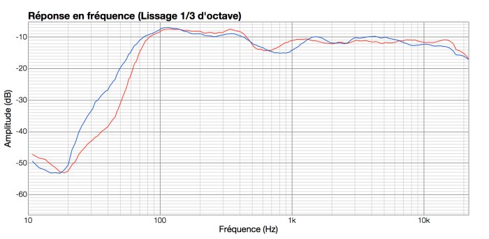 Mackie XR624 : XR624(blue)vsLYD7(red) Mackie XR624 : XR624(blue)vsLYD7(red)