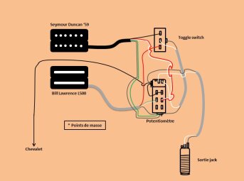 N2 CABLAGE SCHEMA SEYMOUR DUNCAN N2 CABLAGE SCHEMA SEYMOUR DUNCAN