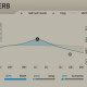 Reverb 4 Reverb 4