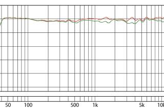 Eve Audio SC208