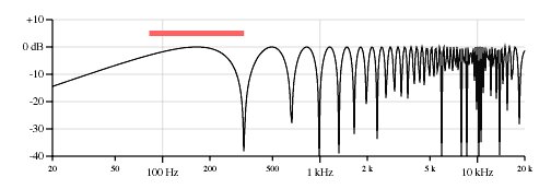 Figure 5 Figure 5