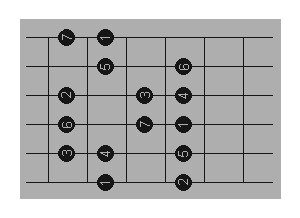 major scale