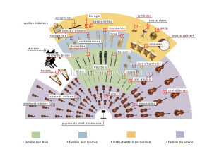 orchestre