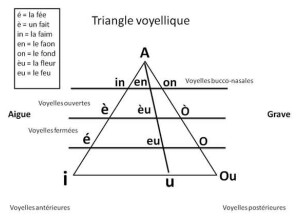 triangle voyellique5