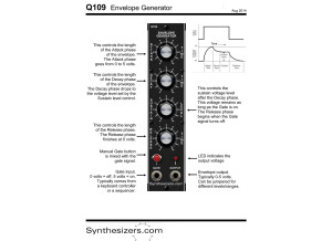 Synthesizers.com motm dotcom modcan stg (53778)