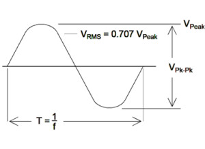 Sine Wave RMS Pic3